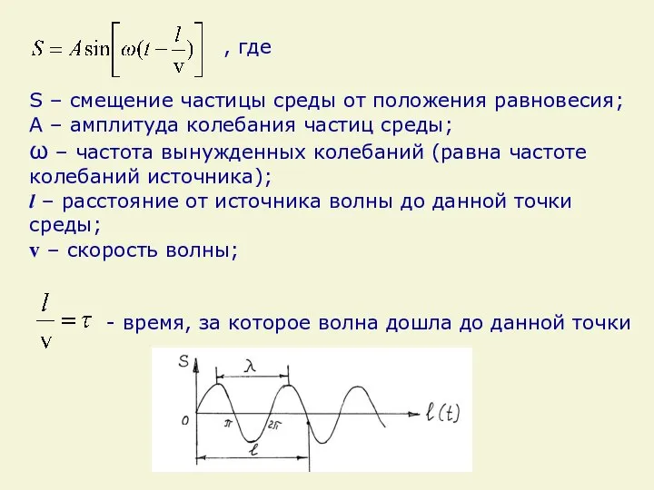 S – смещение частицы среды от положения равновесия; А – амплитуда