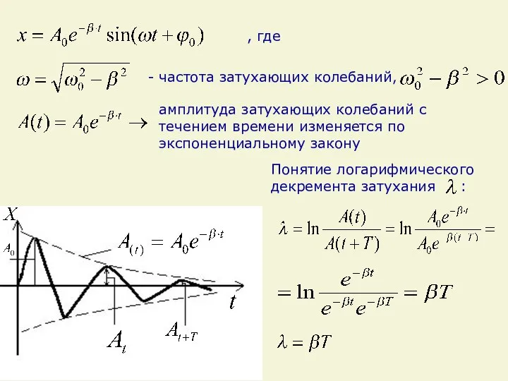 - частота затухающих колебаний, амплитуда затухающих колебаний с течением времени изменяется