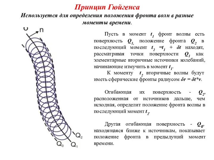 Принцип Гюйгенса Используется для определения положения фронта волн в разные моменты