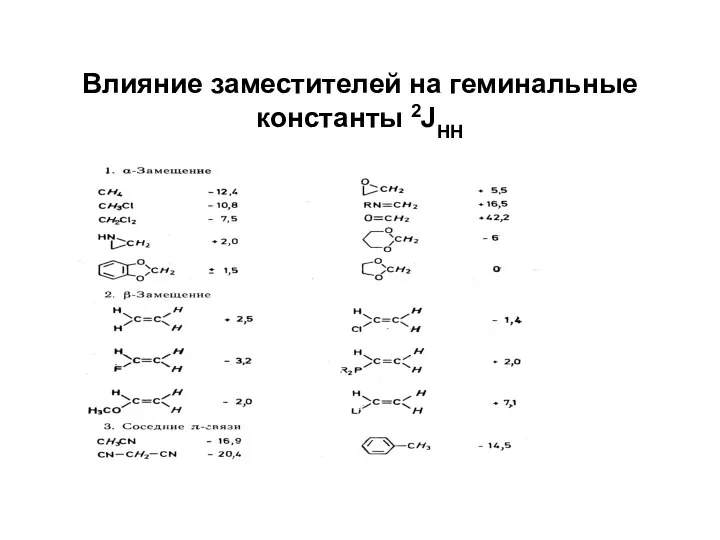 Влияние заместителей на геминальные константы 2JHH