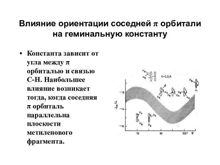 Влияние ориентации соседней π орбитали на геминальную константу Константа зависит от