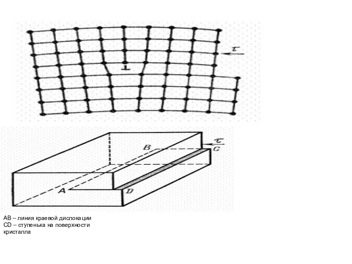 АВ – линия краевой дислокации СD – ступенька на поверхности кристалла