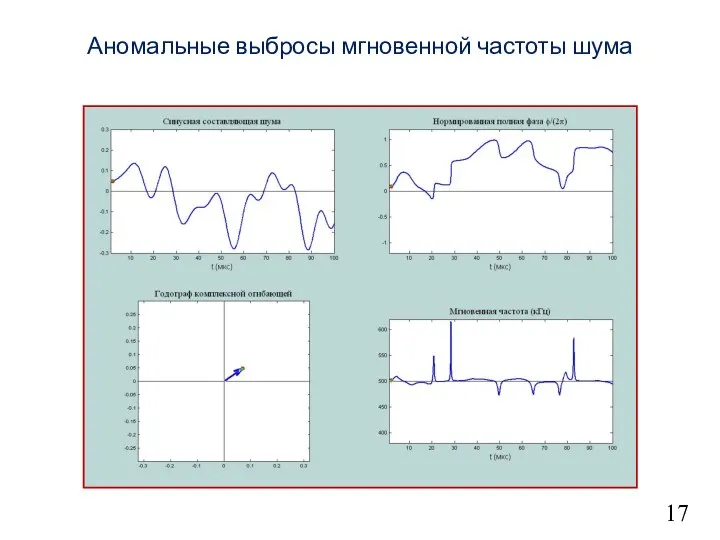 17 Аномальные выбросы мгновенной частоты шума