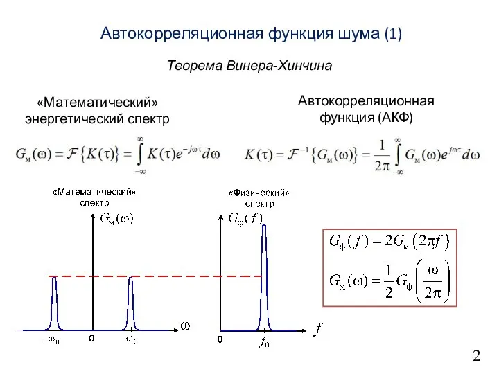 Автокорреляционная функция шума (1) 2 Теорема Винера-Хинчина «Математический» энергетический спектр Автокорреляционная функция (АКФ)