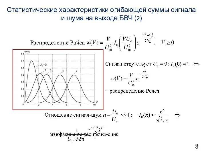 8 Статистические характеристики огибающей суммы сигнала и шума на выходе БВЧ (2)