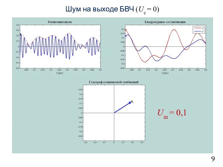 9 Шум на выходе БВЧ (Uc = 0) Uш = 0,1