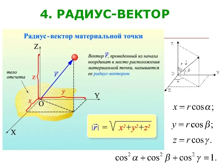 4. РАДИУС-ВЕКТОР