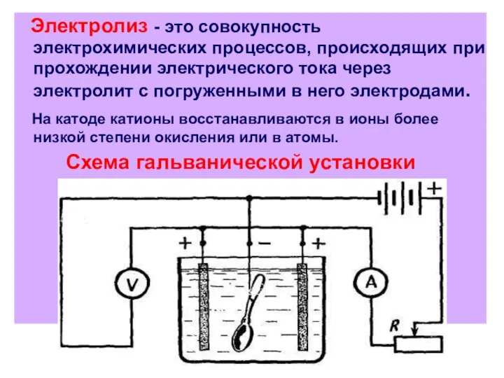 Электролиз - это совокупность электрохимических процессов, происходящих при прохождении электрического тока