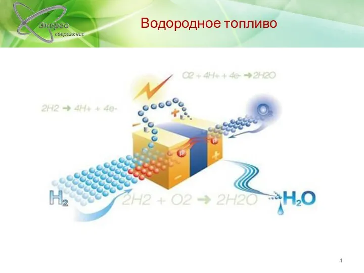 Водородное топливо