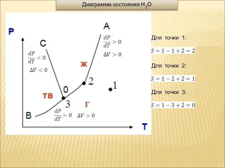 Диаграмма состояния Н2О Для точки 1: Для точки 2: Для точки 3: