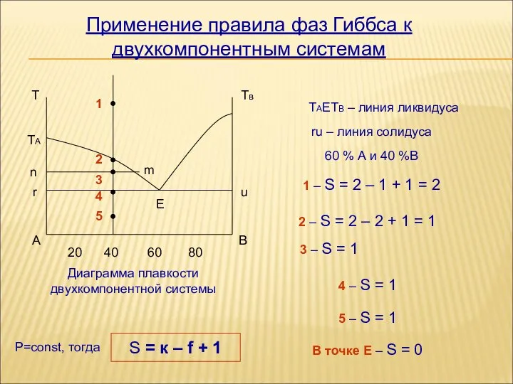 S = к – f + 1 Т А В Тв