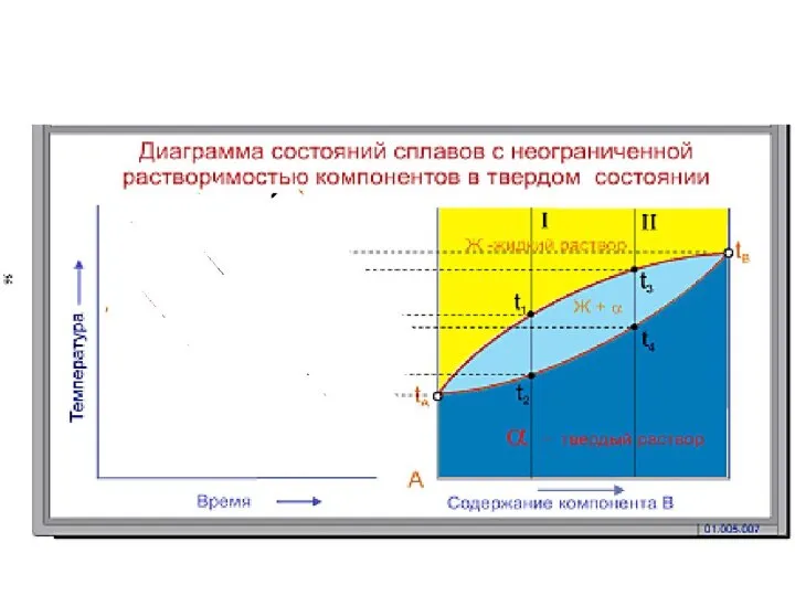 ПРИМЕНЕНИЕ ПРАВИЛА ФАЗ ГИББСА К ДВУХКОМПОНЕНТНЫМ СИСТЕМАМ Т А В Тв