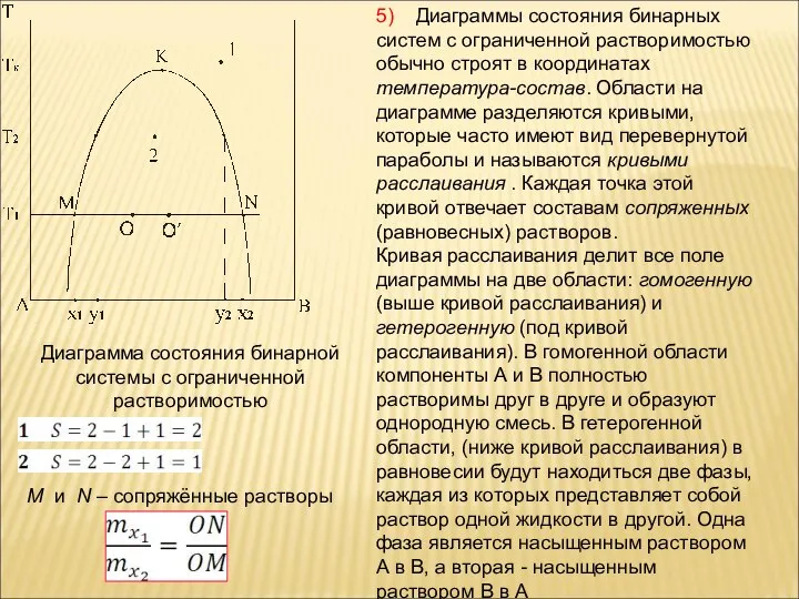 Диаграмма состояния бинарной системы с ограниченной растворимостью 5) Диаграммы состояния бинарных