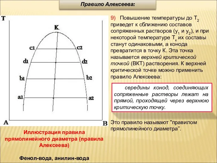 Правило Алексеева: Иллюстрация правила прямолинейного диаметра (правила Алексеева) Фенол-вода, анилин-вода 9)