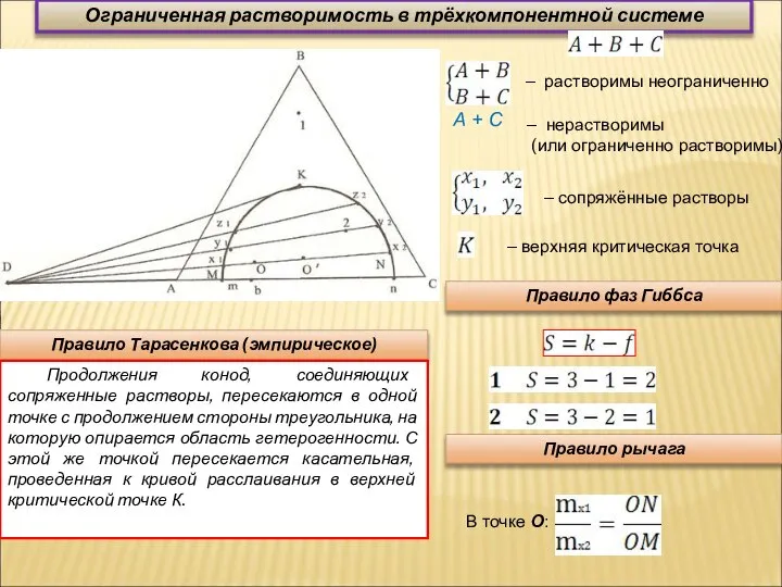 Ограниченная растворимость в трёхкомпонентной системе – растворимы неограниченно – нерастворимы (или