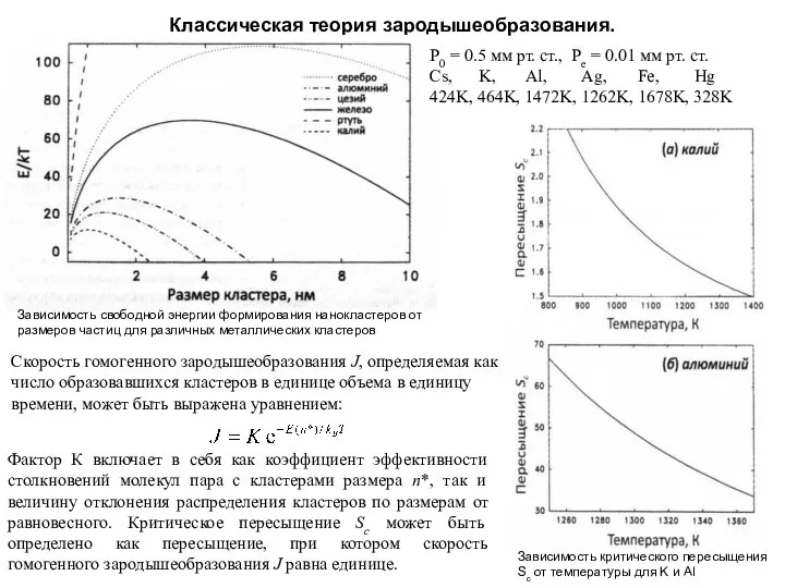 Классическая теория зародышеобразования. Зависимость критического пересыщения Sc от температуры для K