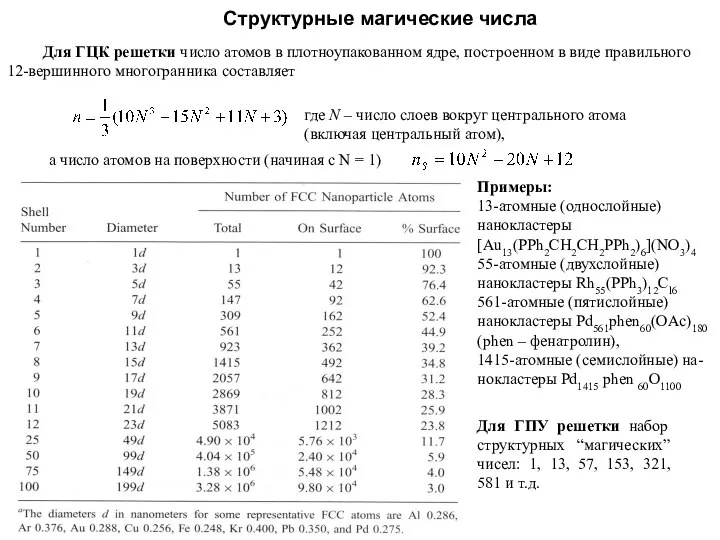 Структурные магические числа Для ГЦК решетки число атомов в плотноупакованном ядре,