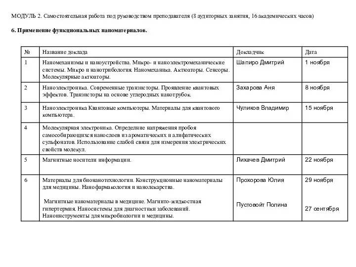 МОДУЛЬ 2. Самостоятельная работа под руководством преподавателя (8 аудиторных занятия, 16