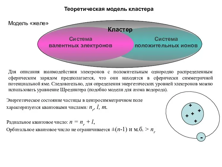 Теоретическая модель кластера Модель «желе» - Для описания взаимодействия электронов с