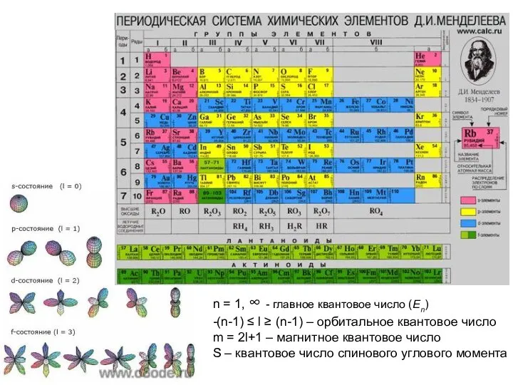 n = 1, ∞ - главное квантовое число (En) -(n-1) ≤