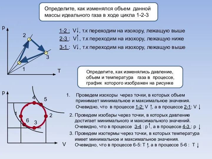 Определите, как изменялся объем данной массы идеального газа в ходе цикла