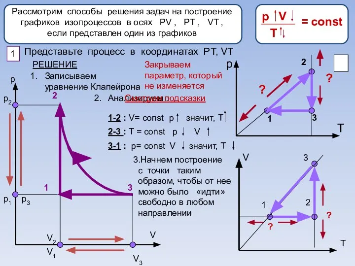 Рассмотрим способы решения задач на построение графиков изопроцессов в осях РV