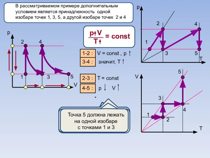 р V В рассматриваемом примере дополнительным условием является принадлежность одной изобаре