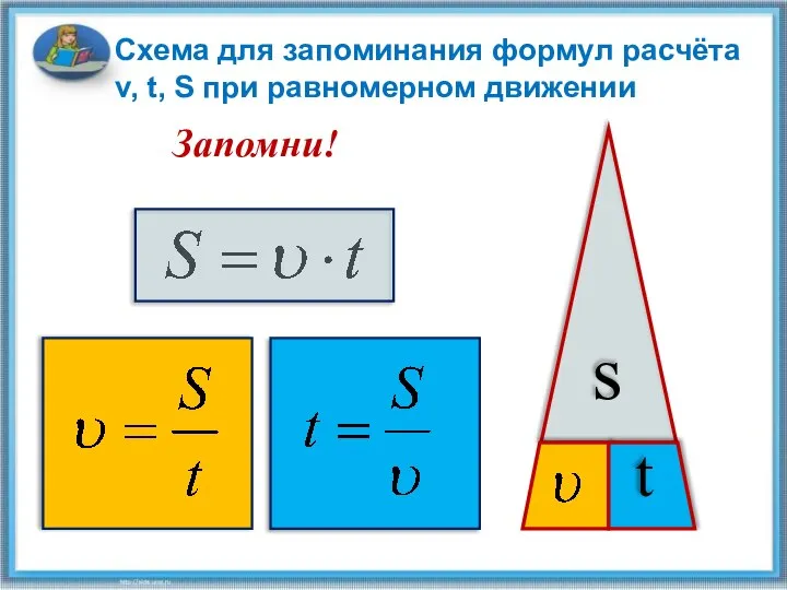 s t Схема для запоминания формул расчёта v, t, S при равномерном движении Запомни!