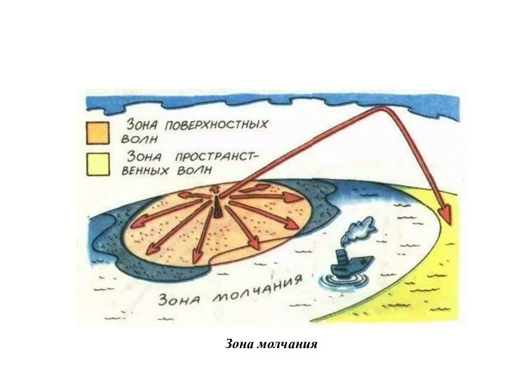 Зона молчания