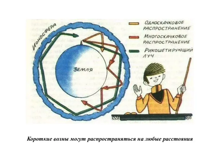 Короткие волны могут распространяться на любые расстояния