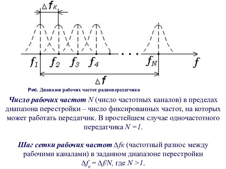 Рис. Диапазон рабочих частот радиопередатчика Число рабочих частот N (число частотных