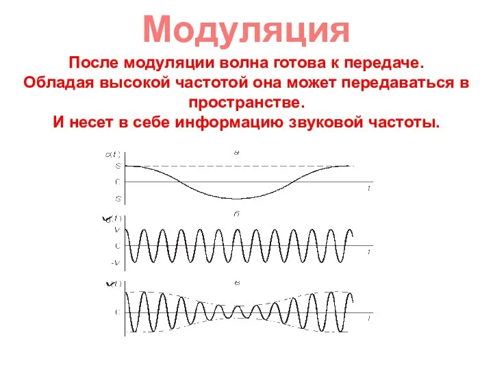 Модуляция После модуляции волна готова к передаче. Обладая высокой частотой она