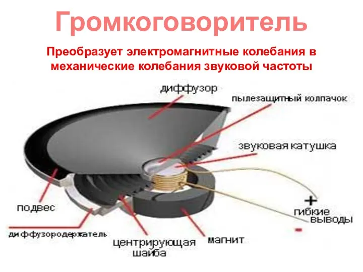 Громкоговоритель Преобразует электромагнитные колебания в механические колебания звуковой частоты