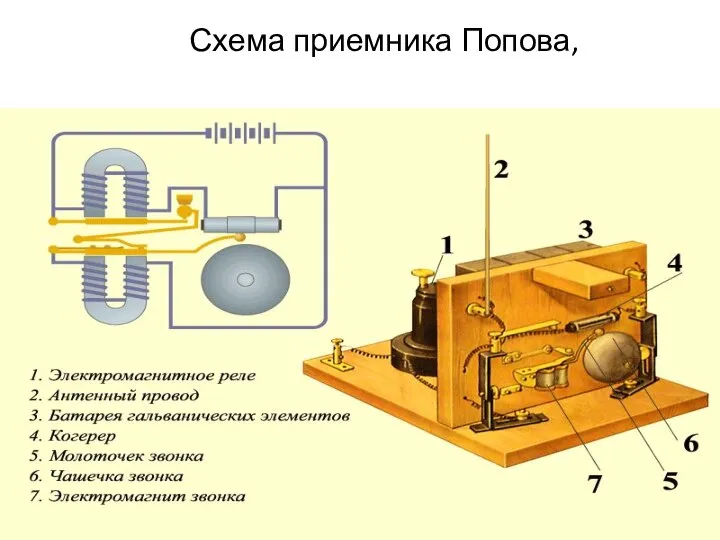 Схема приемника Попова,