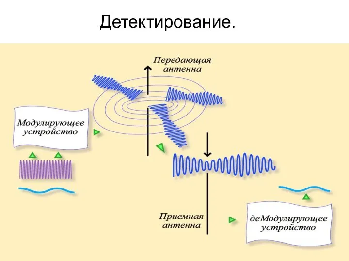 Детектирование.