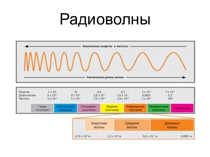 Радиоволны