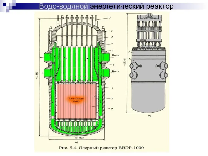 Водо-водяной энергетический реактор