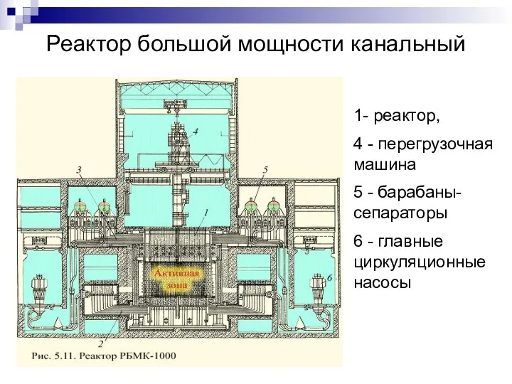 Реактор большой мощности канальный 1- реактор, 4 - перегрузочная машина 5