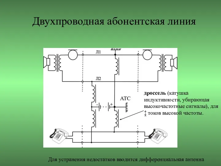 Двухпроводная абонентская линия дроссель (катушка индуктивности, убирающая высокочастотные сигналы), для ↨