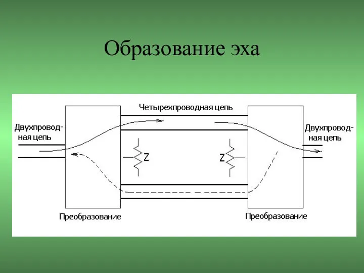 Образование эха