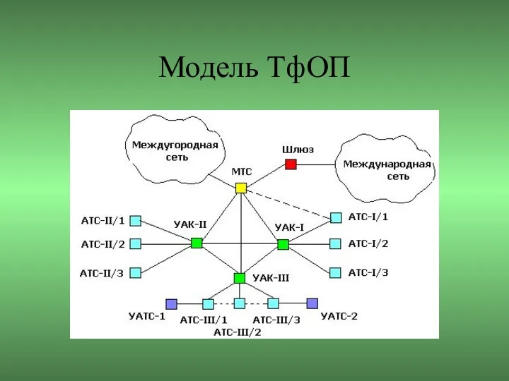 Модель ТфОП