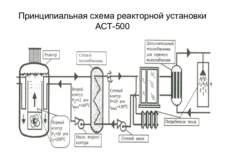 Принципиальная схема реакторной установки АСТ-500