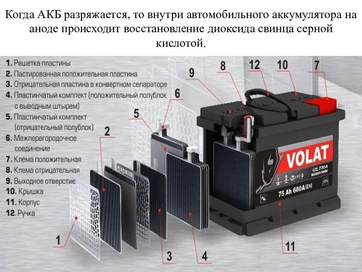 Когда АКБ разряжается, то внутри автомобильного аккумулятора на аноде происходит восстановление диоксида свинца серной кислотой.