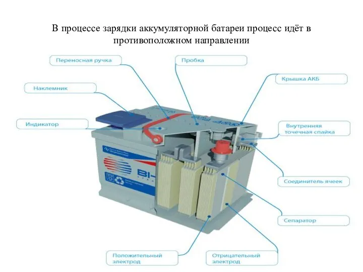 В процессе зарядки аккумуляторной батареи процесс идёт в противоположном направлении