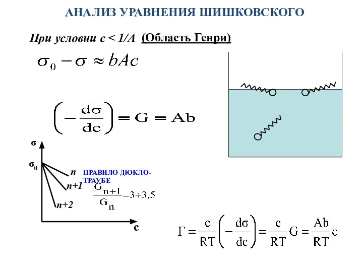 АНАЛИЗ УРАВНЕНИЯ ШИШКОВСКОГО (Область Генри) ПРАВИЛО ДЮКЛО-ТРАУБЕ