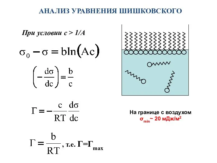 При условии c > 1/A АНАЛИЗ УРАВНЕНИЯ ШИШКОВСКОГО , т.е. Г=Гmax