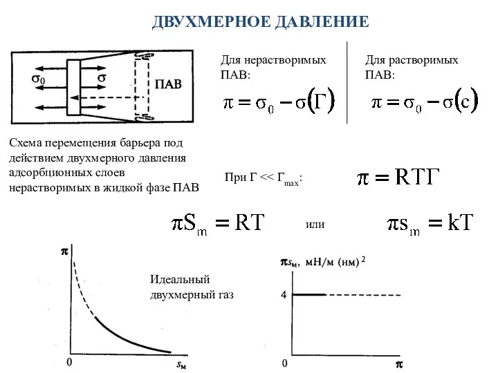 ДВУХМЕРНОЕ ДАВЛЕНИЕ Схема перемещения барьера под действием двухмерного давления адсорбционных слоев