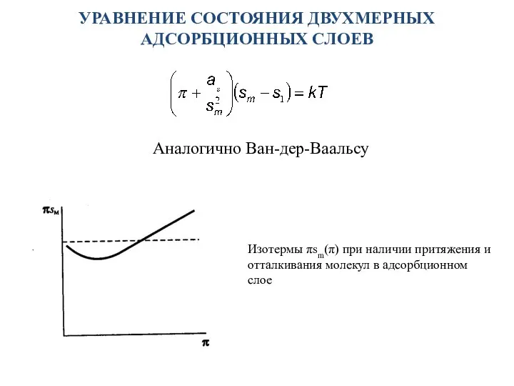 УРАВНЕНИЕ СОСТОЯНИЯ ДВУХМЕРНЫХ АДСОРБЦИОННЫХ СЛОЕВ Аналогично Ван-дер-Ваальсу Изотермы πsm(π) при наличии