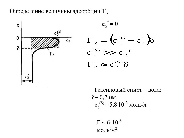 Гексиловый спирт – вода: = 0,7 нм с2(S) =5,8.10-2 моль/л Γ