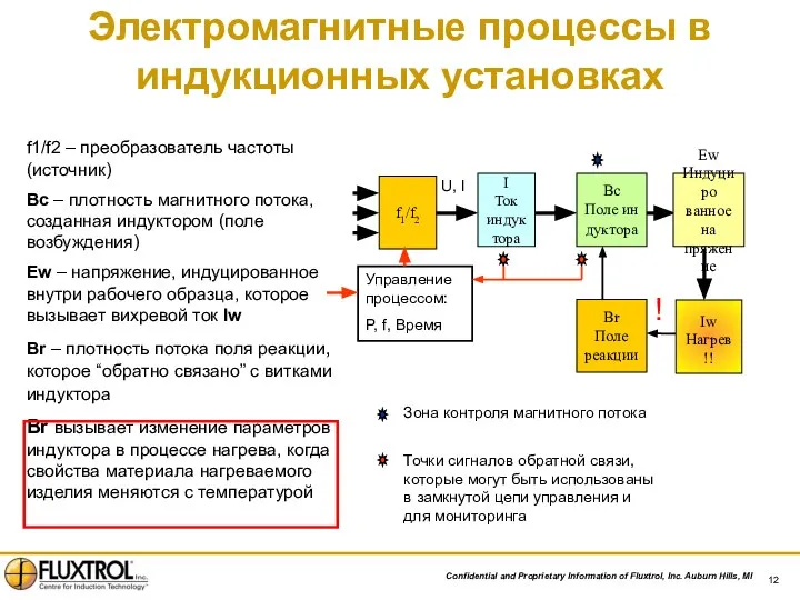 Электромагнитные процессы в индукционных установках Точки сигналов обратной связи, которые могут